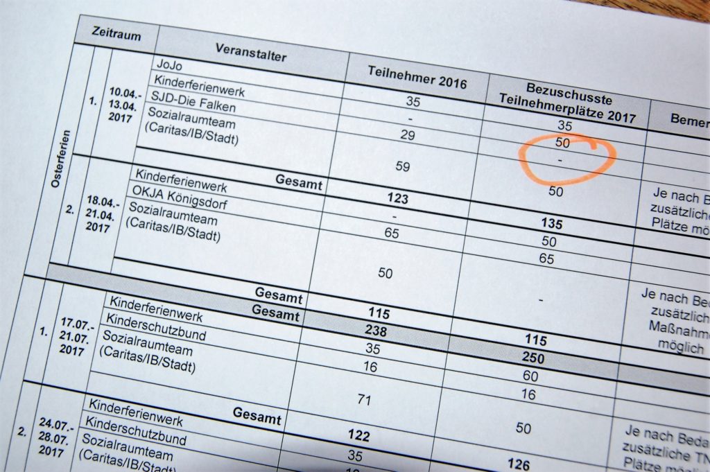 Plätzevergabe laut Leitfaden Stadtranderholungsmaßnahmen gemäß Jugendförderungsprogramm der Stadt Frechen für das Jahr 2017