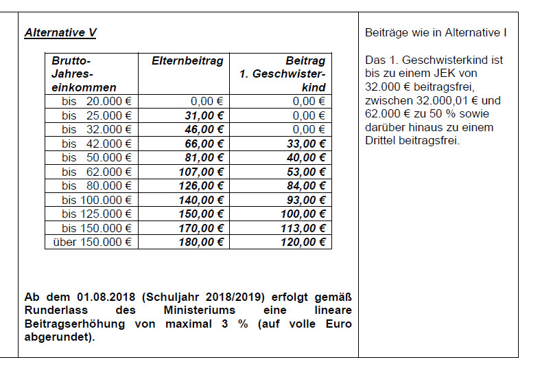 Zur Finanzierung der OGSQualitätstandards in Frechen werden