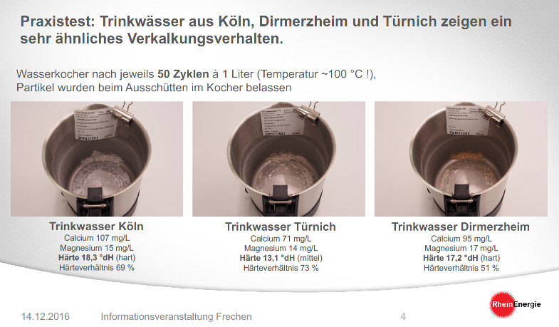 Verkalkungsneigung im Wasserkochertest, Schaubild Rheinenergie