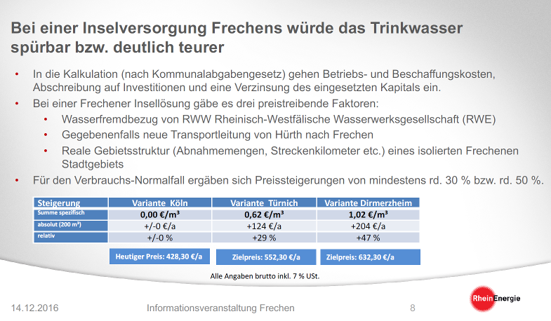 Preiskalkulation von Rheinenergie für Trinkwasser
