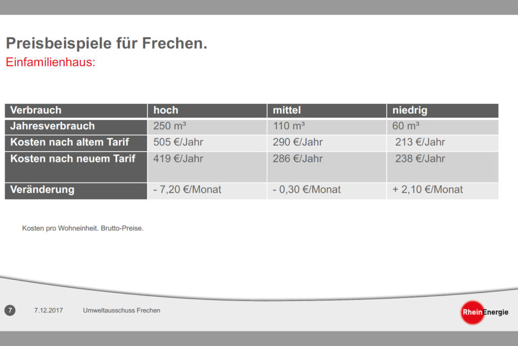 Schaubild aus Präsentation "Das neue Wasserpreismodell der RheinEnergie", Umweltausschuss Frechen, 7.12.2017