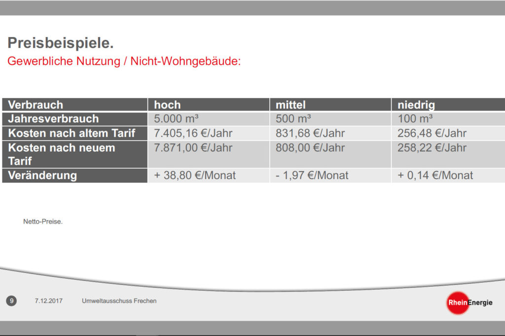 Preisbeispiel aus Präsentation "Das neue Wasserpreismodell der RheinEnergie", Umweltausschuss Frechen, 7.12.2017