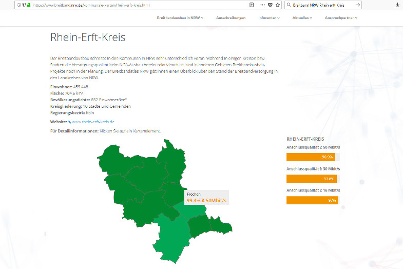 Aktueller Breitbandatlas NRW/ Frechen