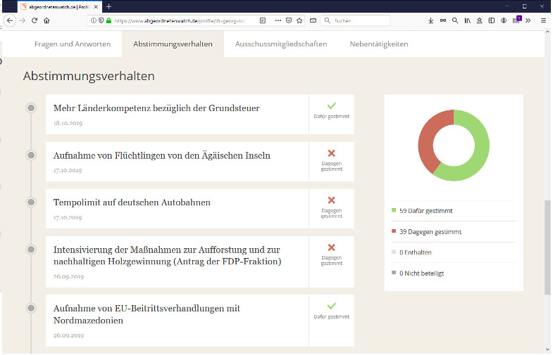 Abstimmungsverhalten von Dr. Georg Kippels im Deutschen Bundestag, veröffentlicht auf abgeordnetenwatch.de